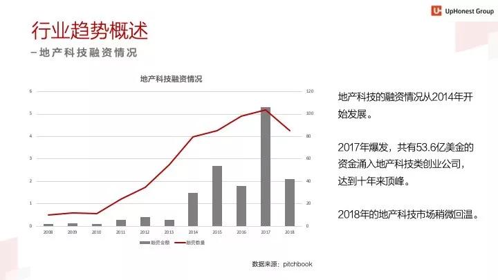 六大行业、500+创新企业，2019跨境投资趋势报告全概况