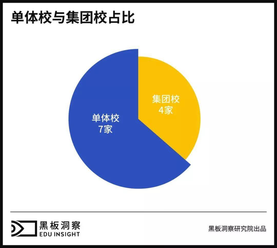 图解中国上市民办高校