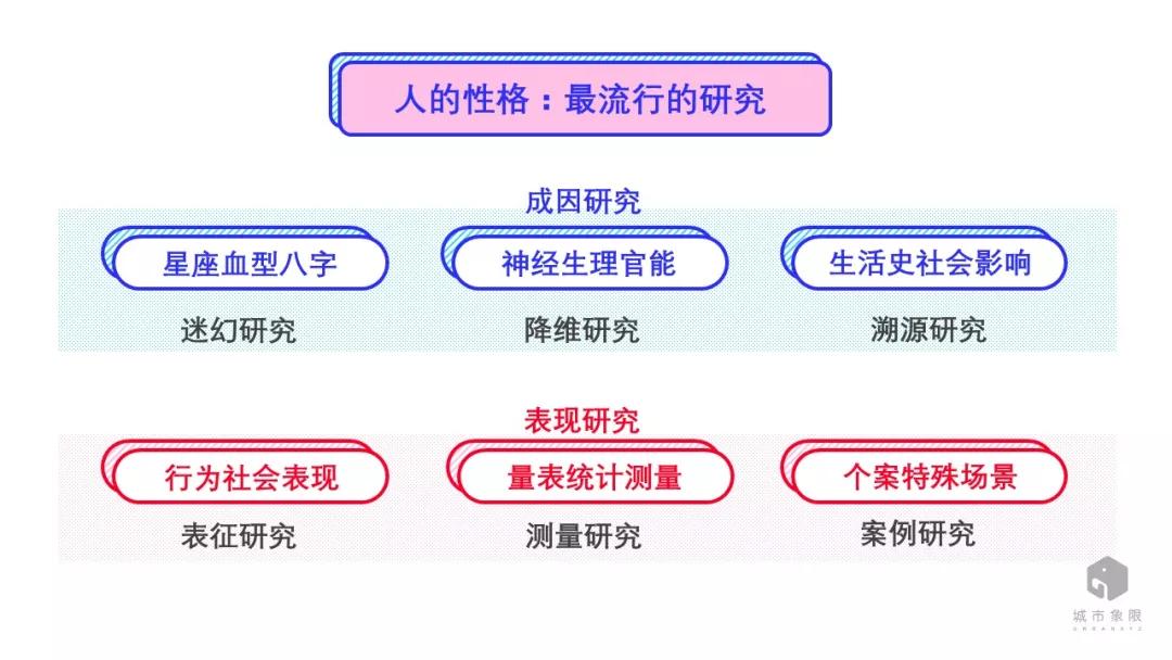 北京焦灼？上海颓废？看大数据如何解读城市性格