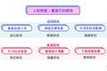 北京焦灼？上海颓废？看大数据如何解读城市性格