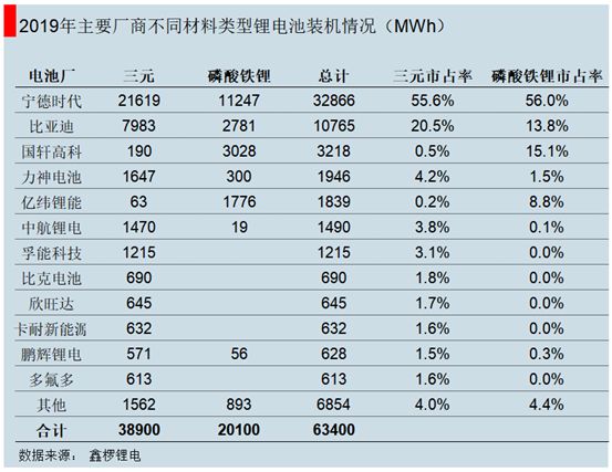 动力电池罗生门：“无钴”的一张大网