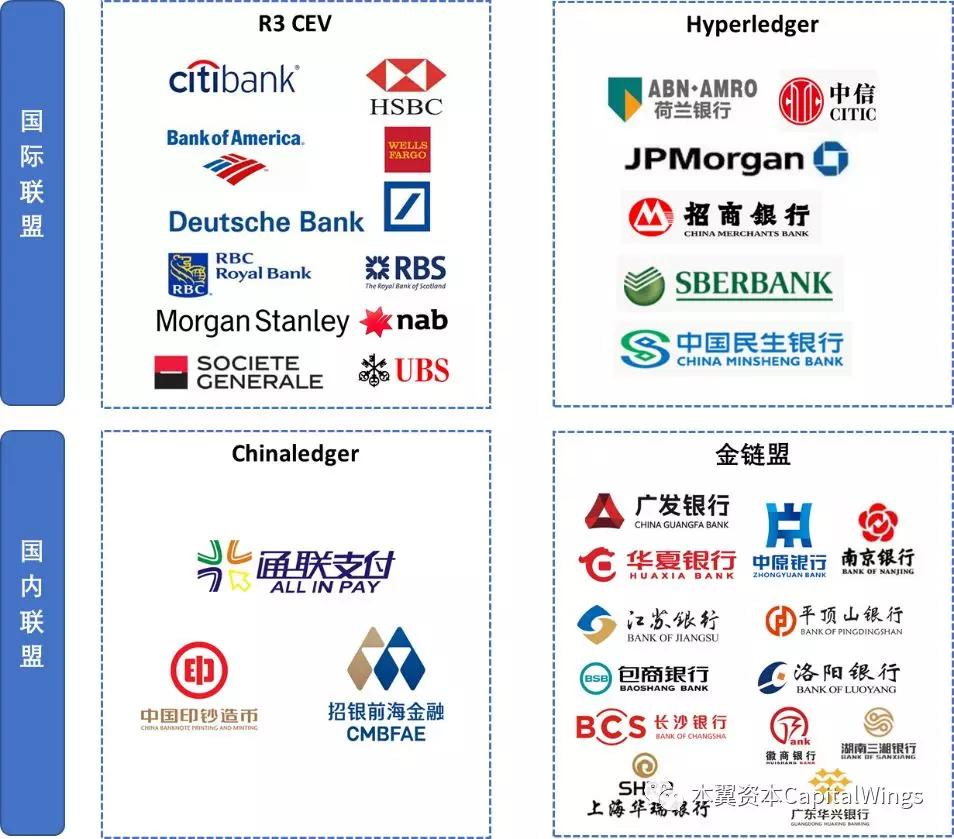 区块链银行的变革与颠覆之路