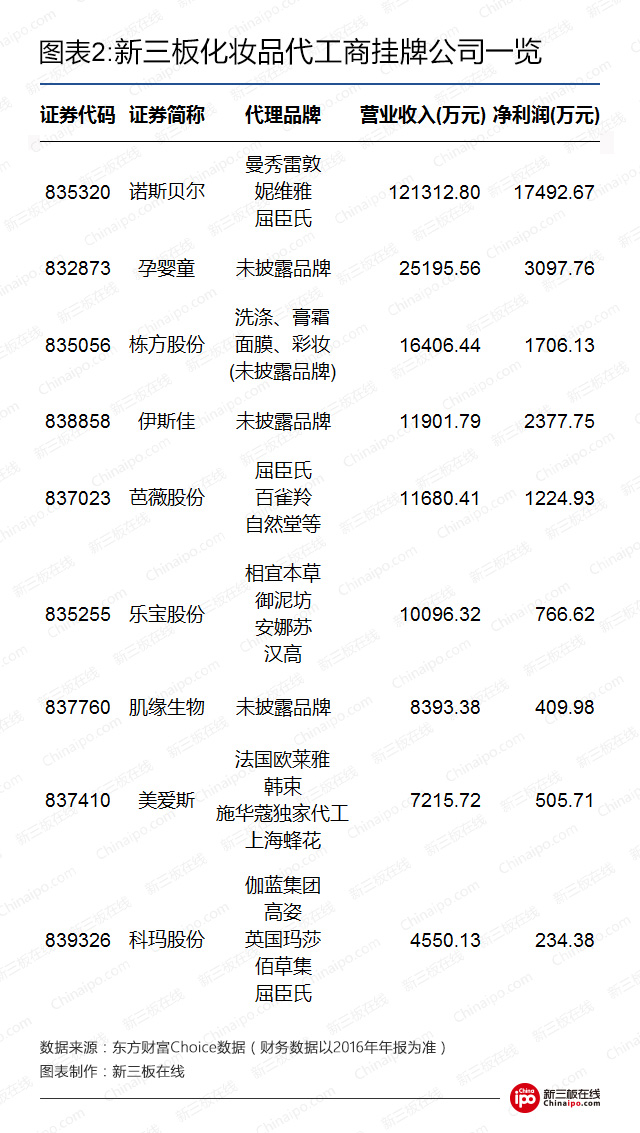 新三板爱美丽企业：四大参与角色，谁的日子最好过？