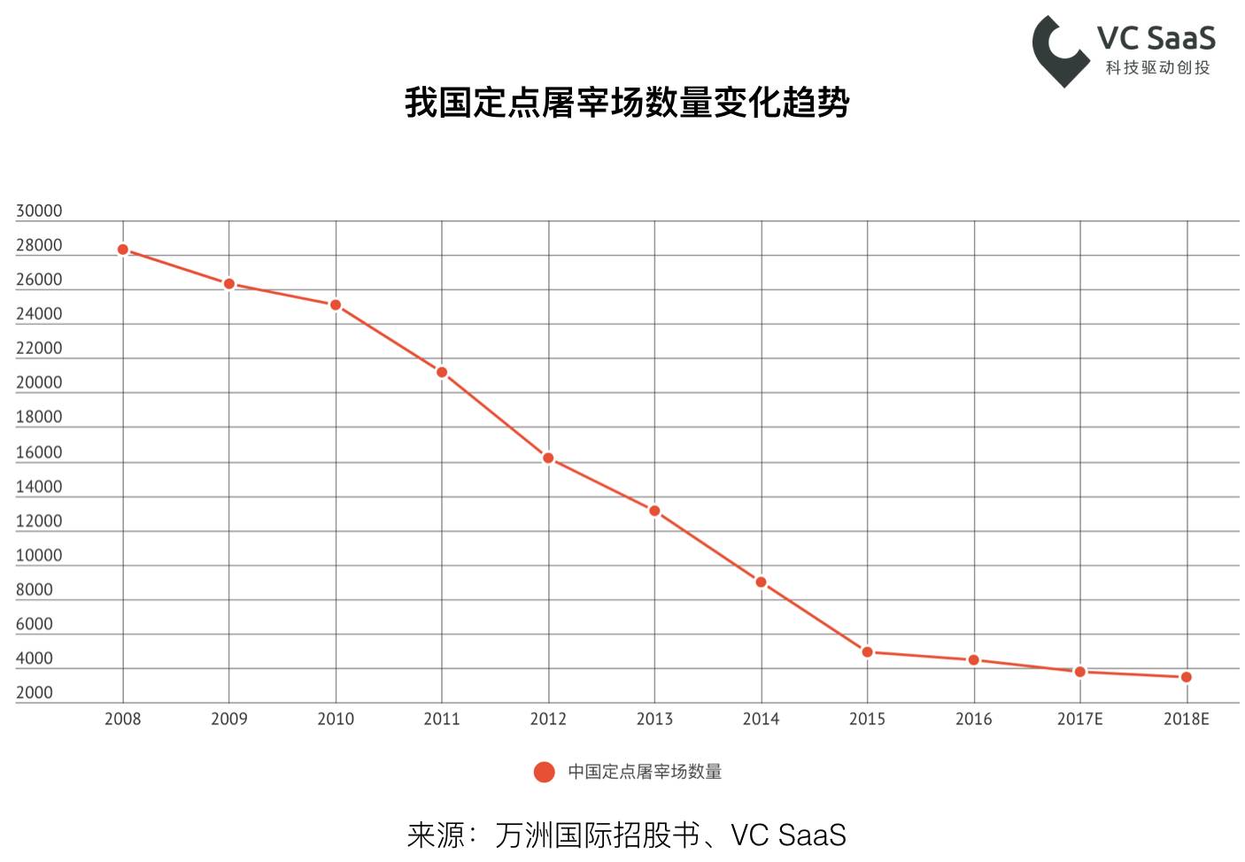 你们老是说“猪猪”，这里有一份养猪行业的数据分析报告！