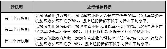 浪潮信息：牺牲盈利换取规模扩张是把双刃剑