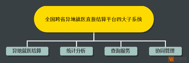 医疗支付产业：全国跨省定点医疗机构突破7000家，蚂蚁金服、腾讯鏖战市场