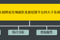 医疗支付产业：全国跨省定点医疗机构突破7000家，蚂蚁金服、腾讯鏖战市场
