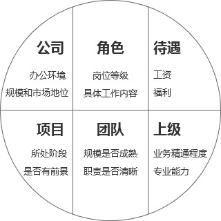 2个月产品经理求职总结：关于简历、面试、offer选择的思考