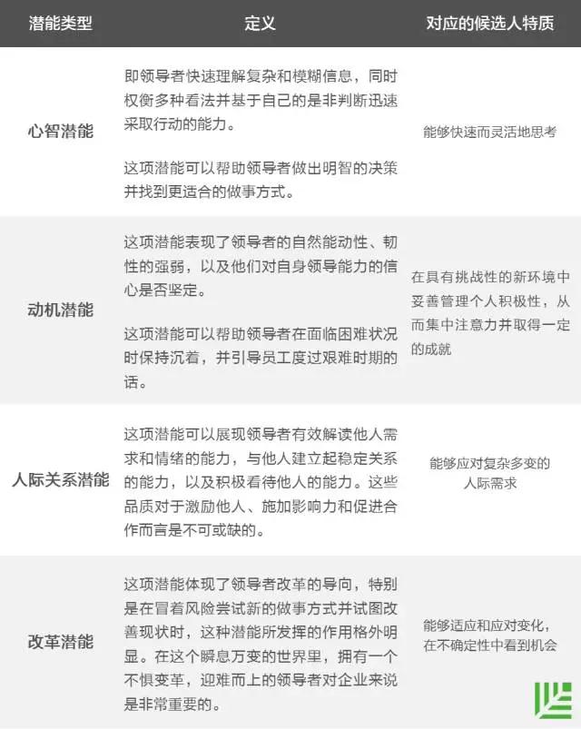 注意：在选拔公司管理层时，让数据说话