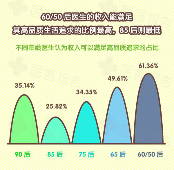 医生们的2016：数据里隐藏的秘密