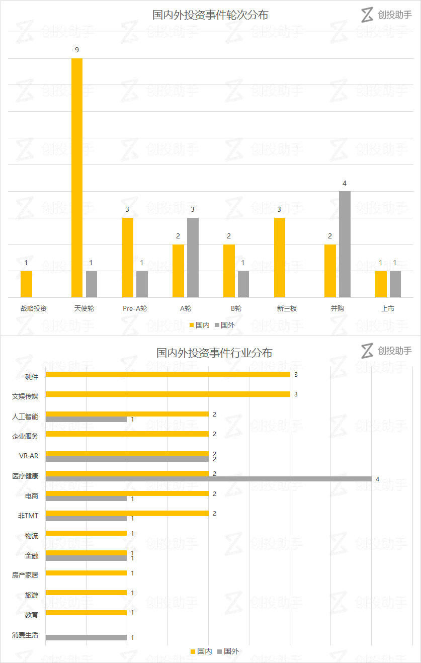 【每日投融资速递】美食短视频媒体“日日煮”、智能物流机器人公司 Geek+等 34 家公司获得融资——2017.7.13