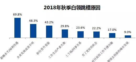 是什么阻止了你跳槽？