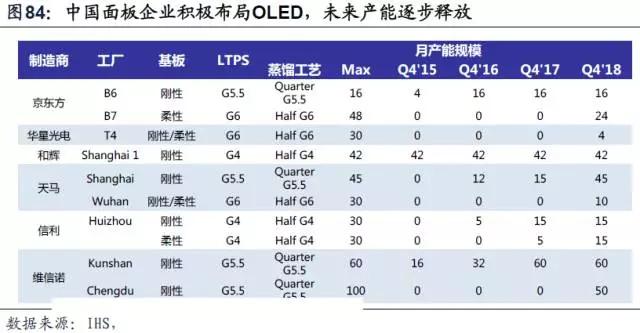 中国手机崛起背后，挺进高端的上游产业链