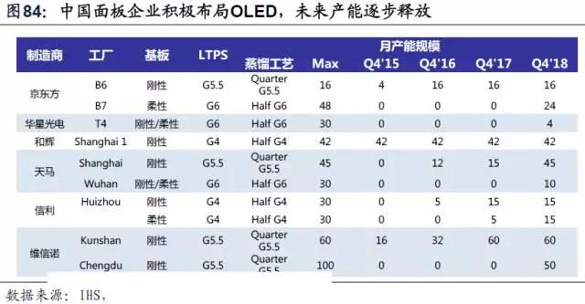 中国手机崛起背后，挺进高端的上游产业链