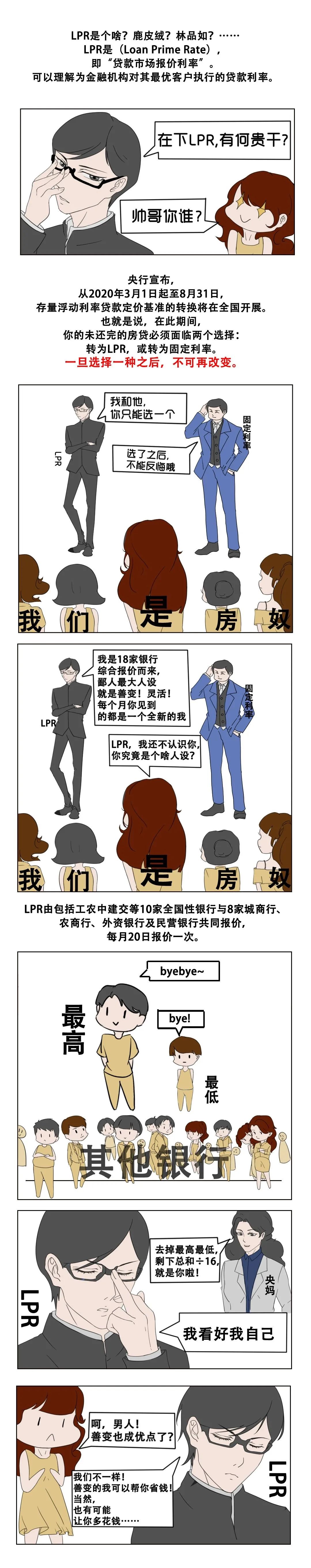 LPR来了，你的贷款合同可以重签了