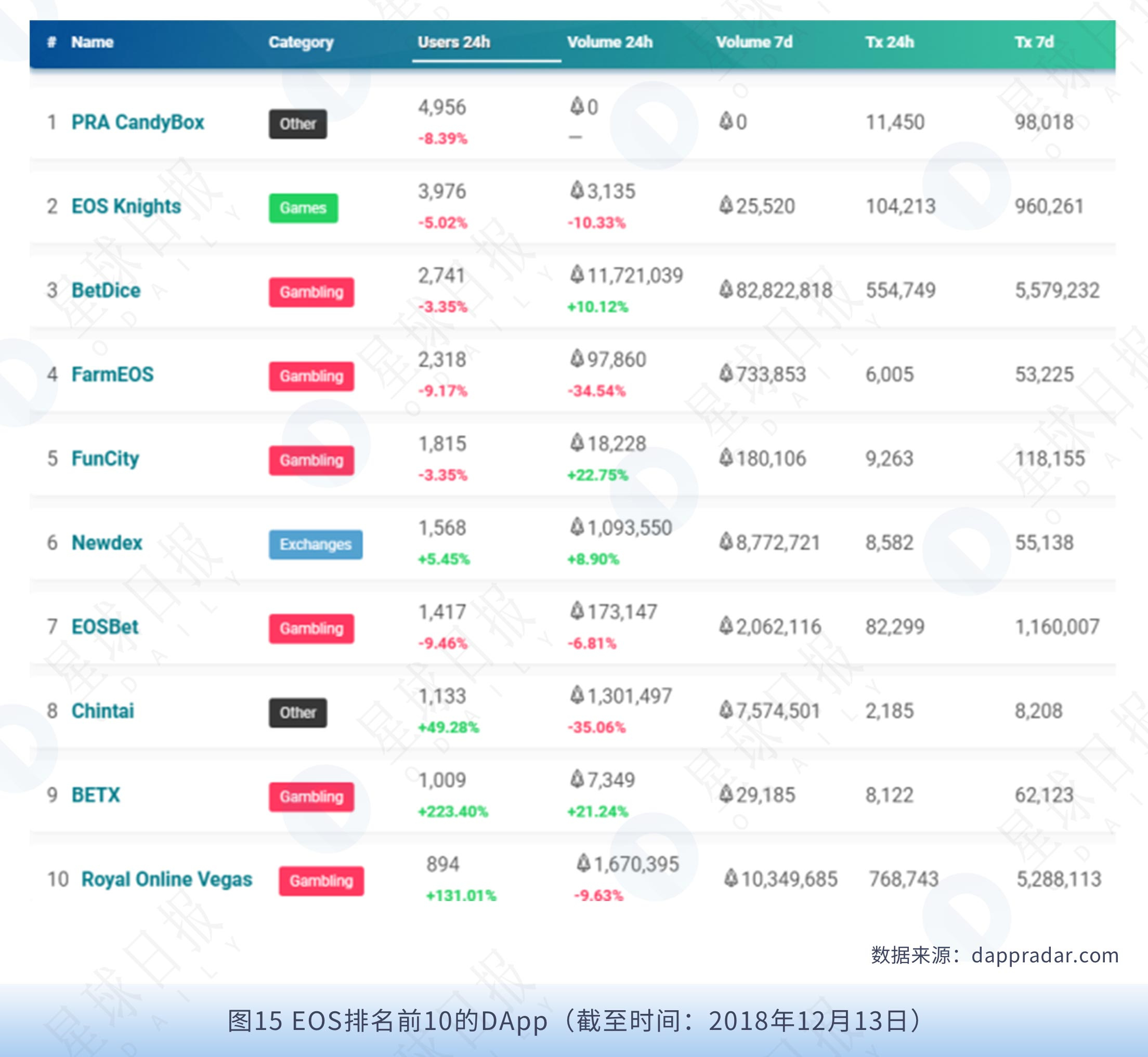 星球研报| EOS生态研究报告（2019.01）-36氪