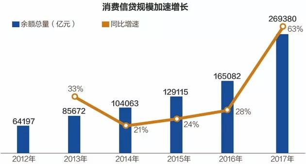 国庆消费高峰将至，我们做了这38张图，化解你对“消费降级”的误会