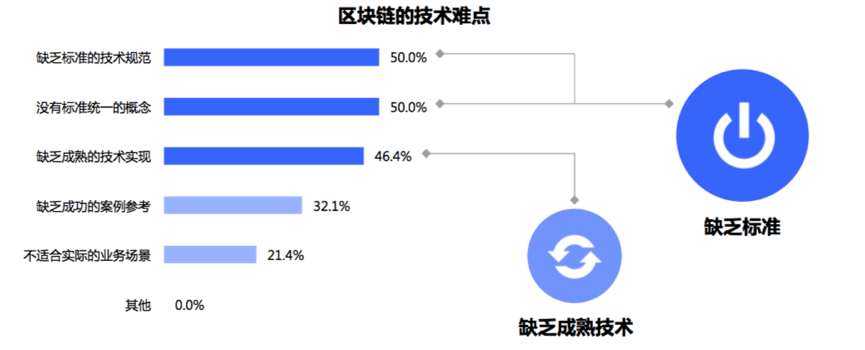 深度揭秘中国开发者现状