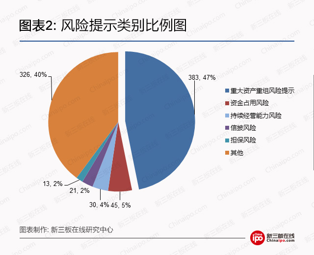 如何防范新三板投资风险？