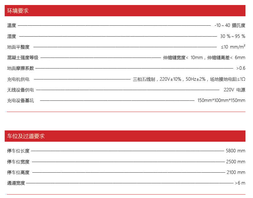 车库零改造，增加40%车位供给，「松灵机器人」推出新款产品“BUFFULO”