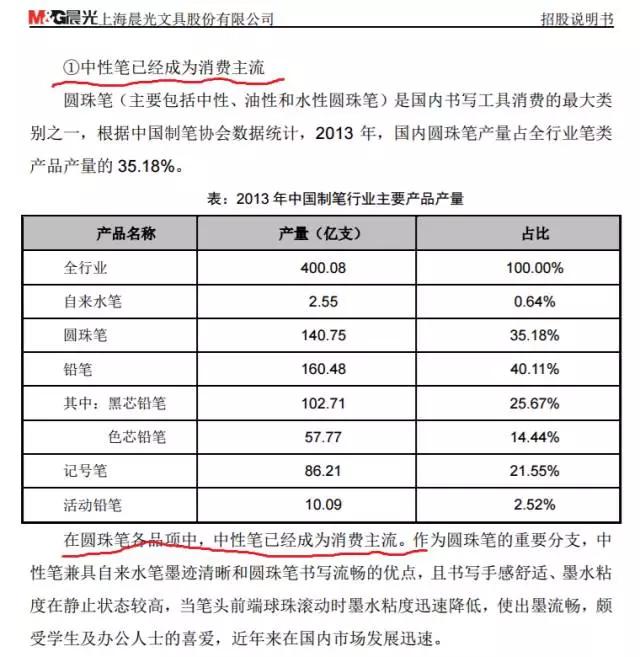 给我一支笔，我就还你一家160亿的上市公司