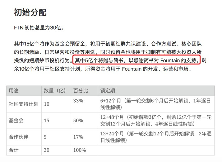 简书也要币改，5 亿个 FTN 能“找回文字的力量”吗？