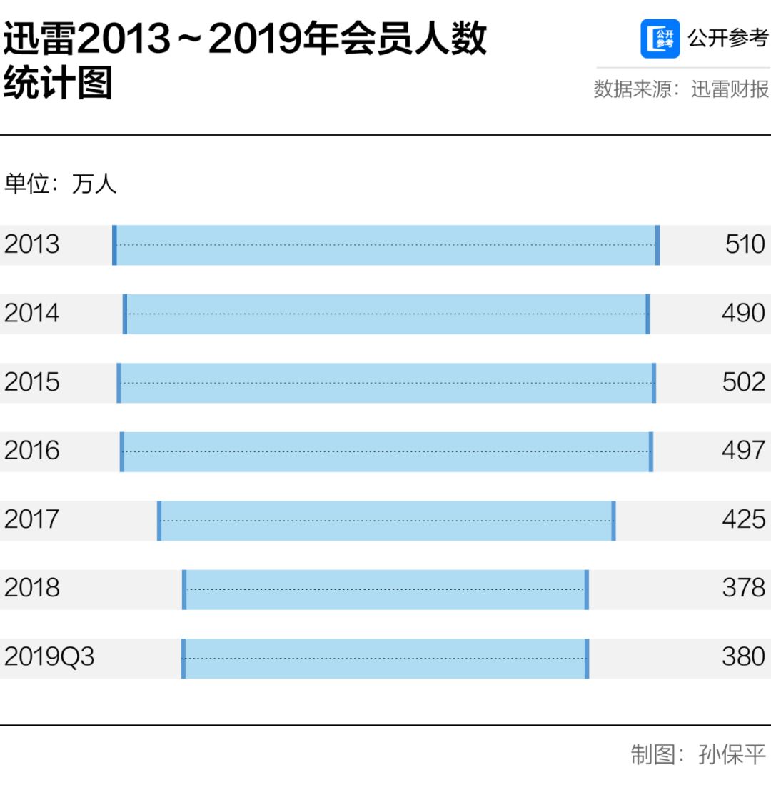 《庆余年》盗版横行，昔日“下载之王”却要凉凉了？