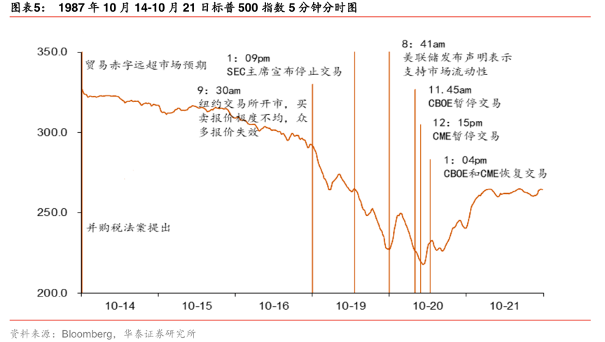 以史为鉴，2020年美股暴跌的深层原因是什么？