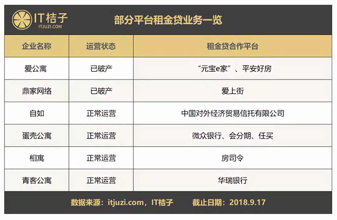 租金贷、甲醛超标，长租公寓狂奔的脚步该缓一缓了