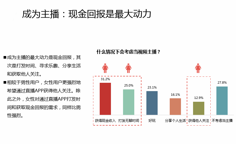中国Android生态大数据报告 （五月）