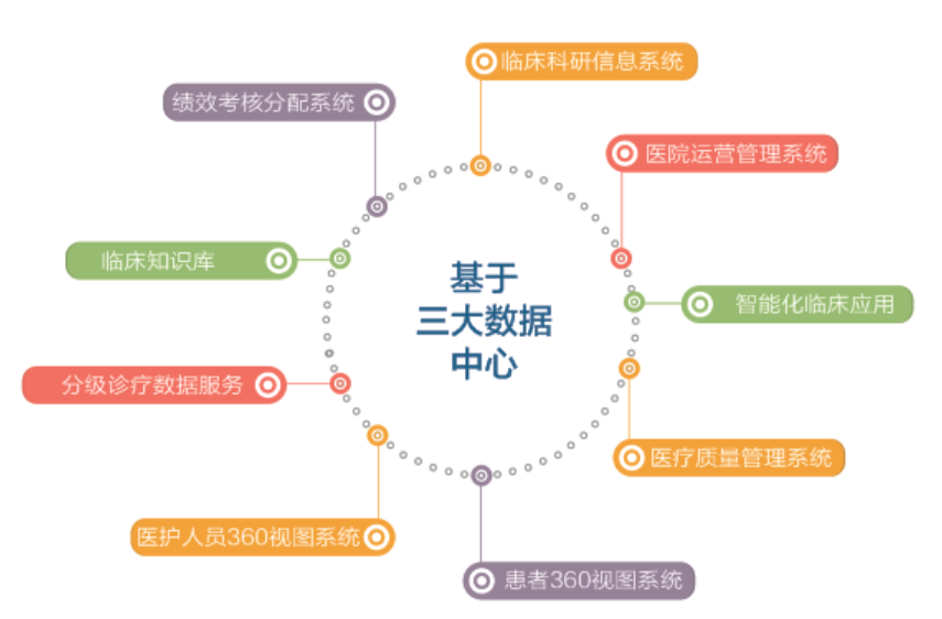 专注医院底层数据整合、清洗和应用，医疗大数据公司「柯林布瑞」完成6800万元A轮融资