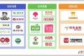 投了周黑鸭、百果园的天图资本，是这么看消费升级的