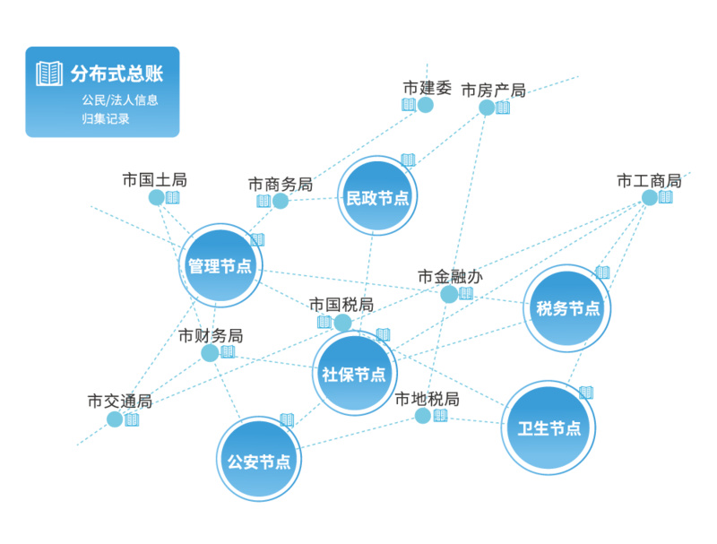 当区块链遇上“智慧城市”，南京能走多远？