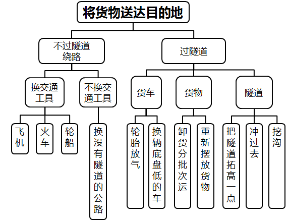 思考结构，决定一个人能看多远