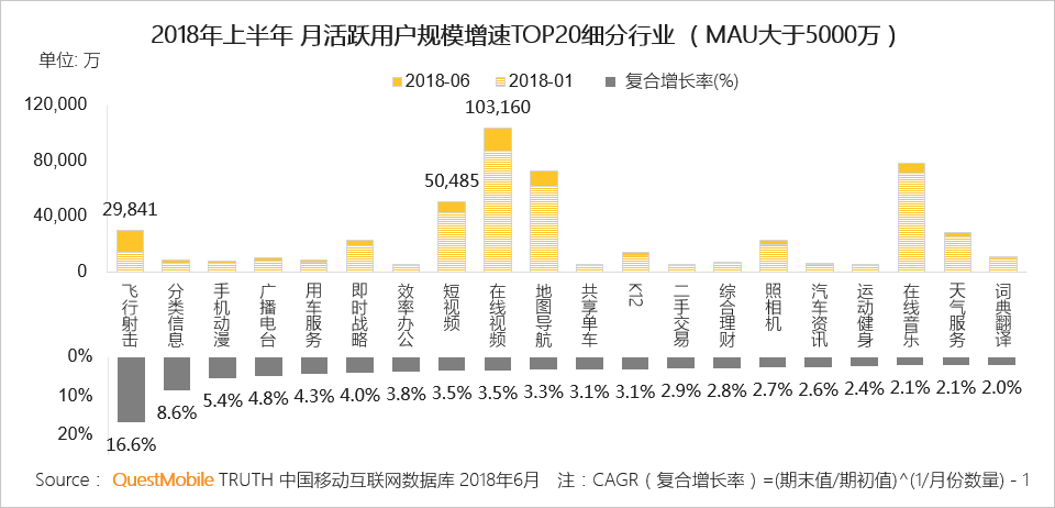 中国移动互联网2018半年大报告：上市潮背后的“存量江湖”争夺战