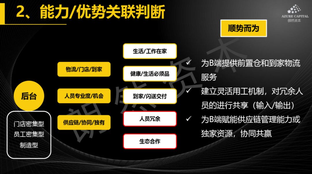 疫情之下，消费细分行业的短期催化和长期较量