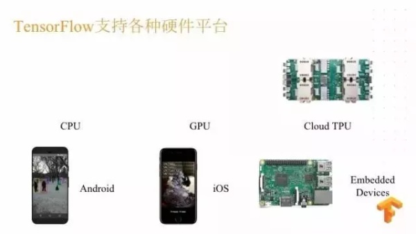 Google Brain工程师演讲实录：TensorFlow 与深度学习