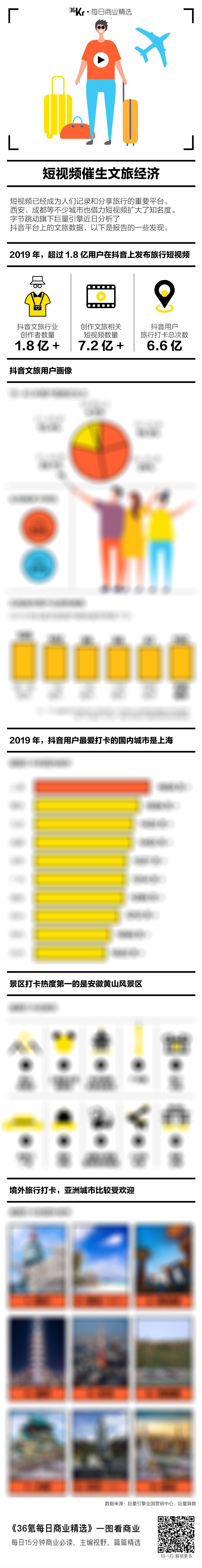 氪星晚报 | 快手春晚红包单个最大2020元；小米收涨8.35%，股价创两年内新高；顺丰：春节部分客户将酌情收取资源调节费