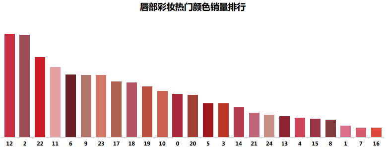 12000字全面解读完美日记：从组织架构到增长策略