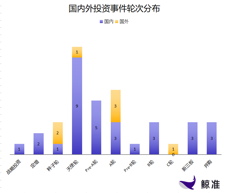 每日投融资速递 | 尚诚同力获得1亿人民币定增融资，Onefootball获得C轮融资——2017.12.5