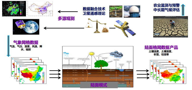 瞄准千亿气象市场，坤舆天气想做国内首家气象量化金融风险管理平台