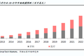 中国3D医疗打印行业图谱：拿到CFDA认证企业偏少，骨科、齿科、术前规划占比最多