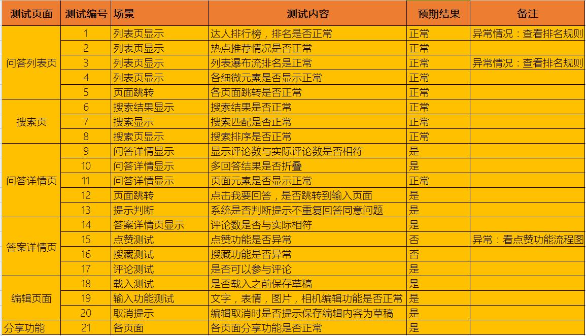 案例解析｜如何做一份简洁而有重点的的需求文档