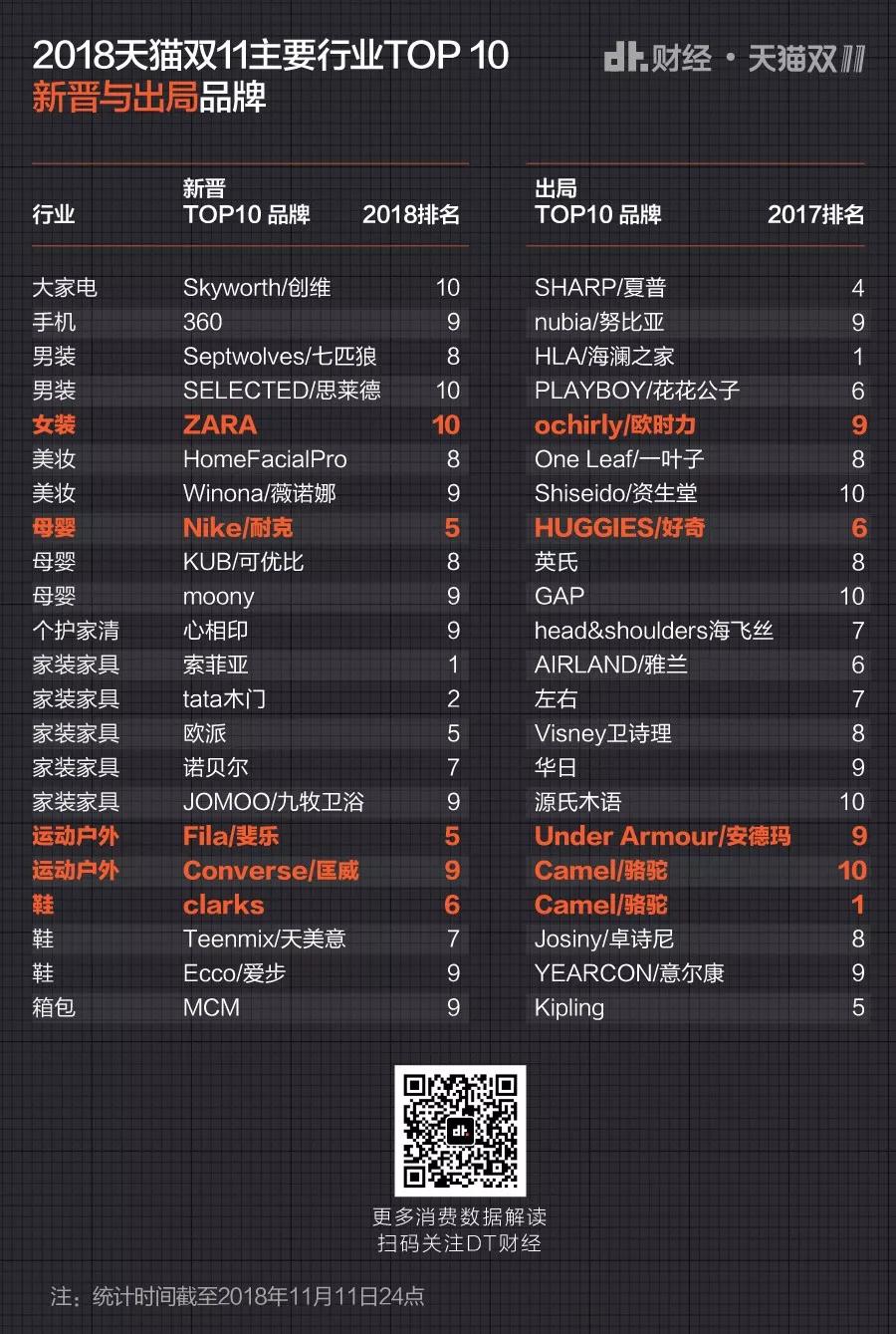 第十个双11，你们就这样花光了2135亿