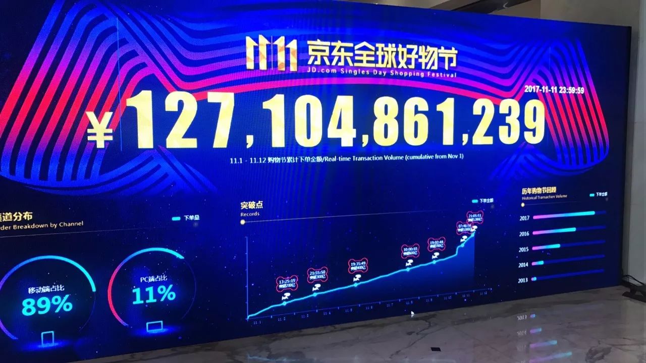 双11第九年，全网销售近2540亿元，我们是如何一步步“剁剁剁”的？ | 图说