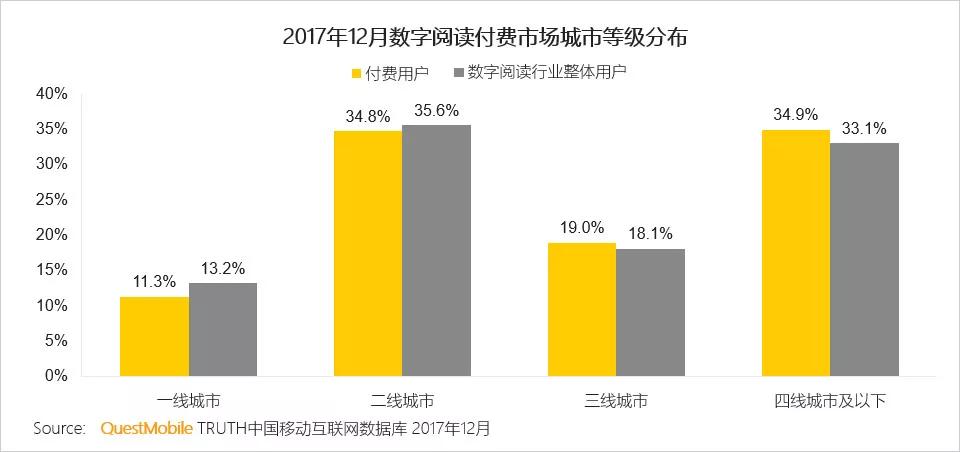 消费分级已经发生 | 在这里读懂中国