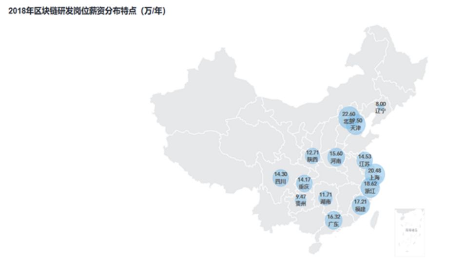 区块链从业者的狗年求职指南