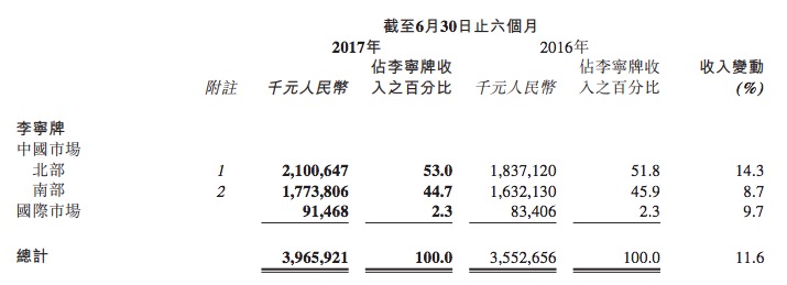 三大国内运动品牌财报对比，是什么带动业绩增长？