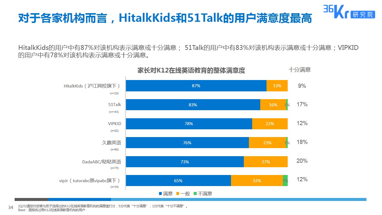 由线下到线上，拥抱英语教育新形式 | K12在线英语教育用户调研报告