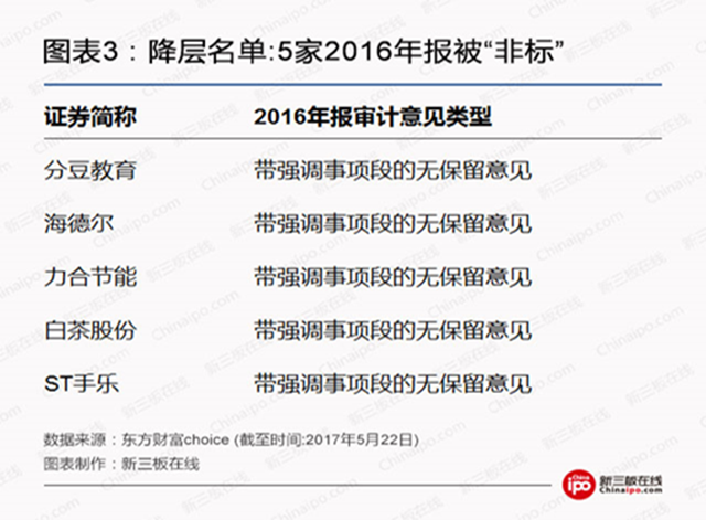 321家企业退层：最大的诱因竟是它